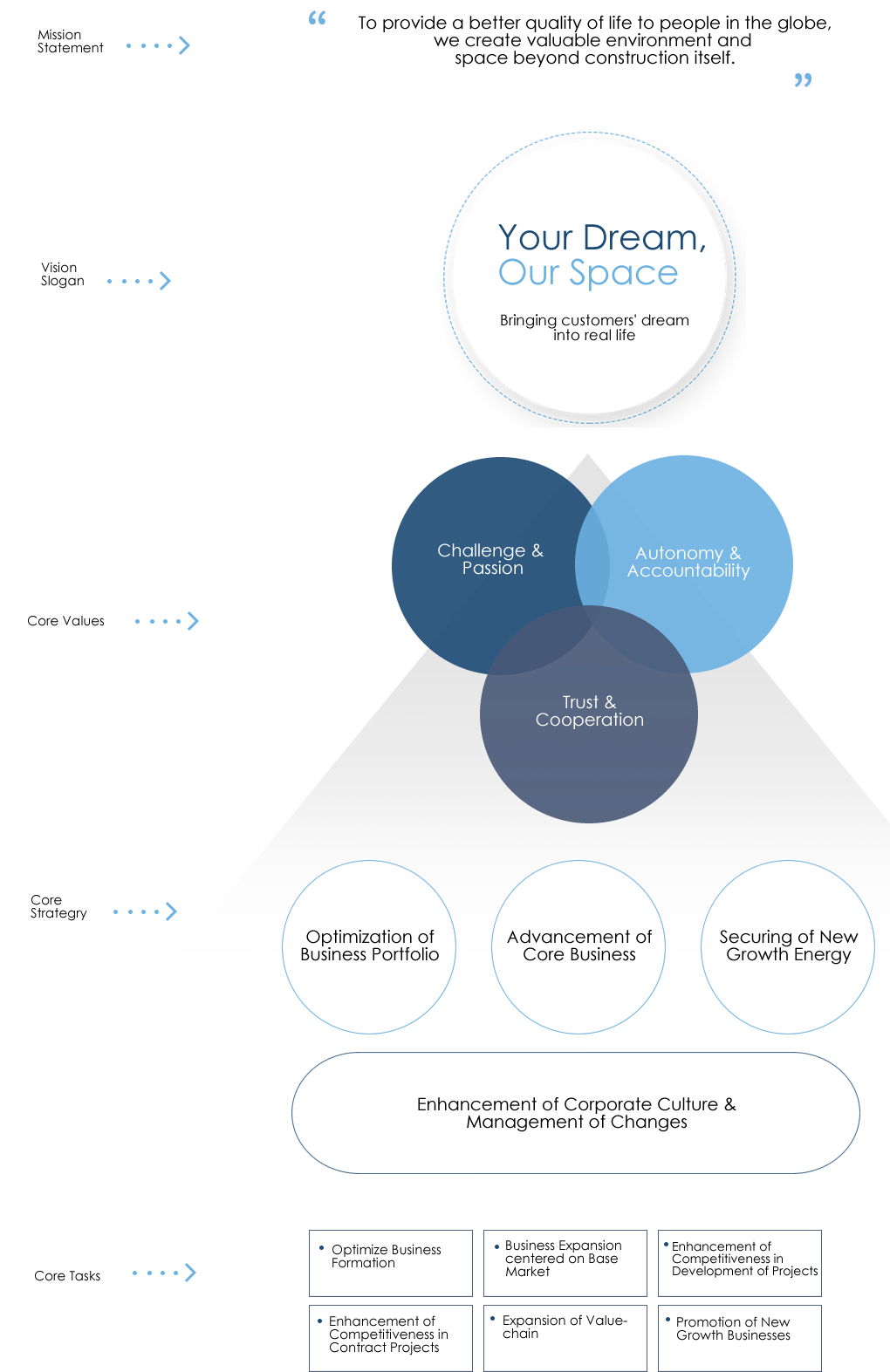 Matong Energy company organisation chart